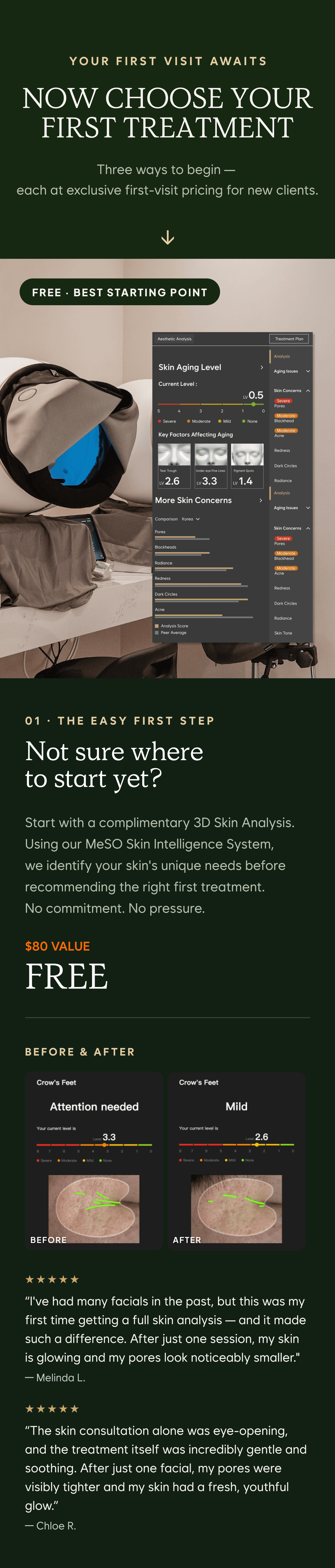 3D Skin Analysis